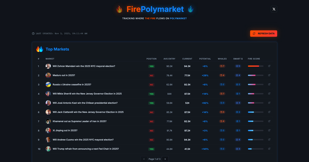 Screenshot of FirePolymarket website