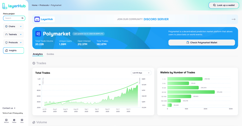Screenshot of LayerHub website