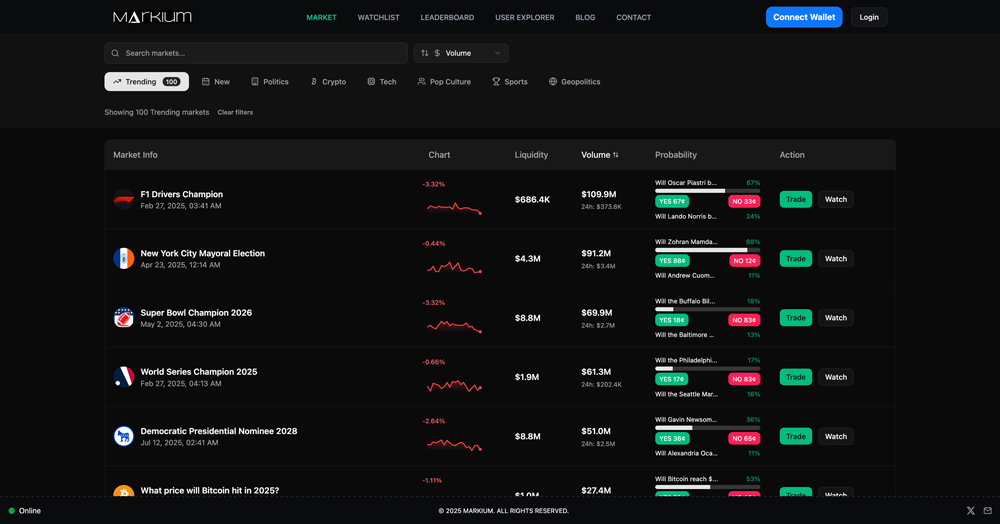 Screenshot of Markium website