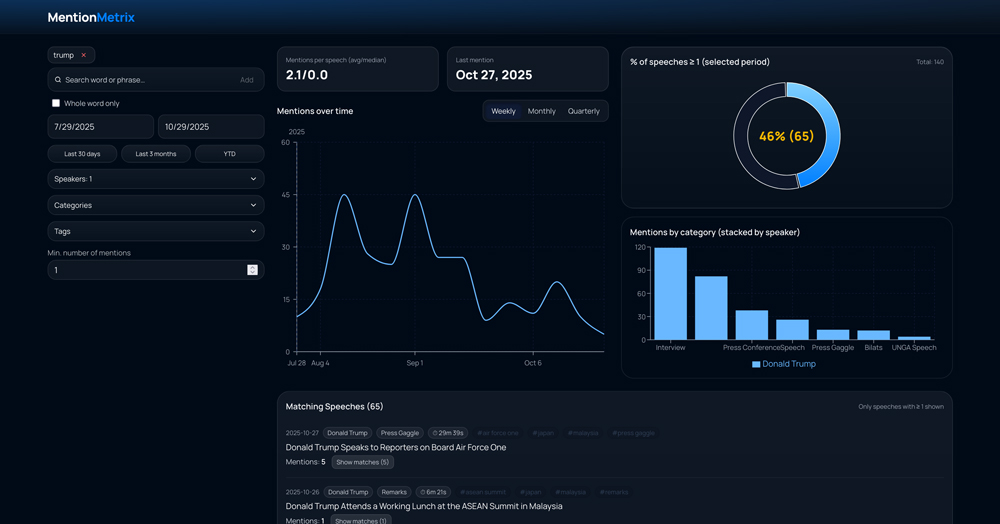 Screenshot of MentionMetrix website