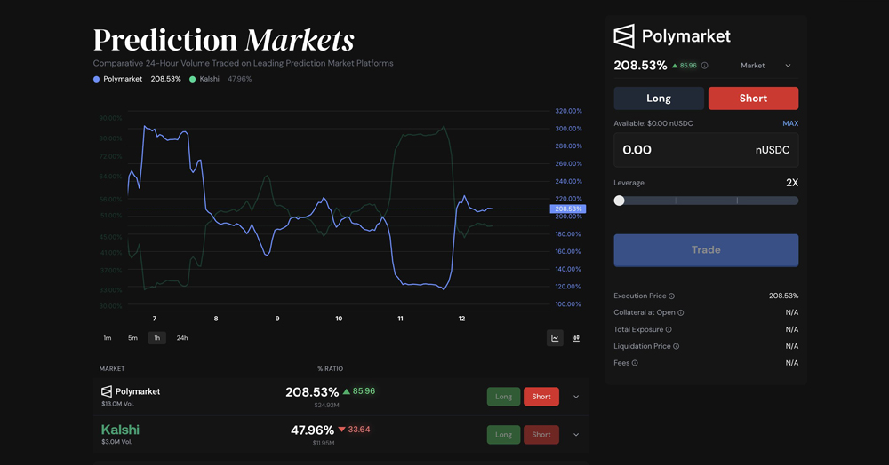 Screenshot of Narrative website