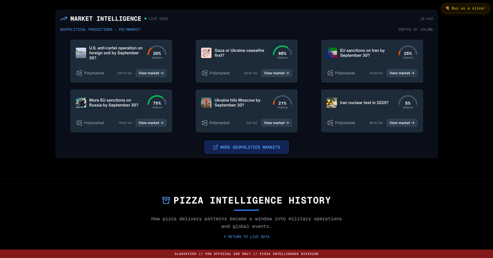 Screenshot of Pizzint Watch website