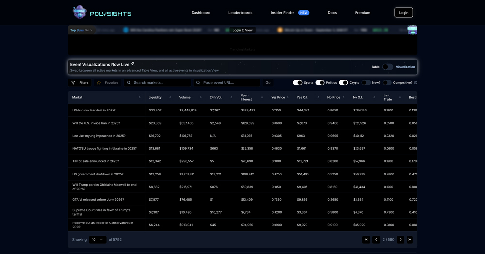 Screenshot of Polysights website