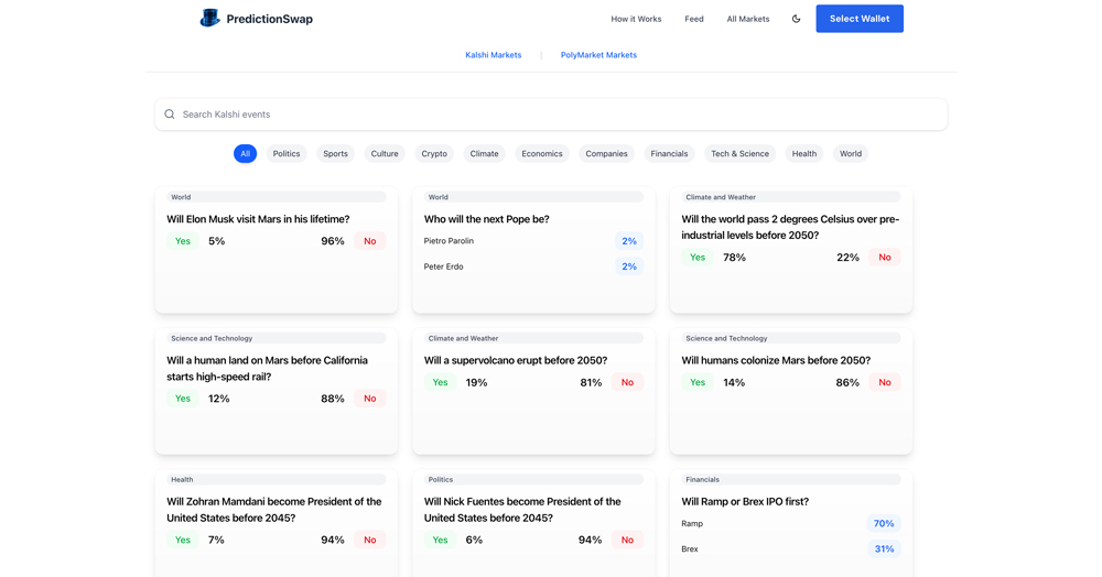 Screenshot of PredictionSwap website