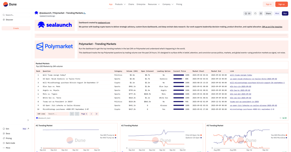 Screenshot of sealaunch website