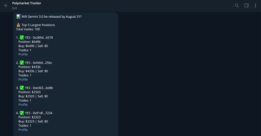 Screenshot of Wincy Polymarket Bot website